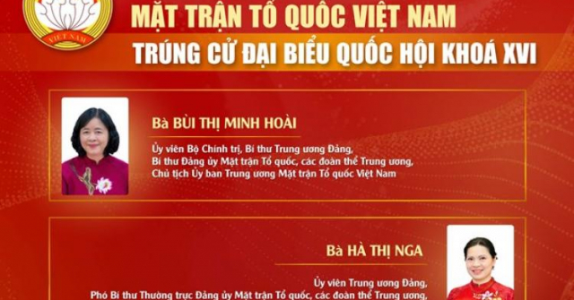 Chủ tịch và các vị Ủy viên Đoàn Chủ tịch Ủy ban Trung ương MTTQ Việt Nam trúng cử đại biểu Quốc hội khoá XVI