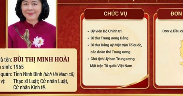 Danh sách các ứng viên ở Trung ương được giới thiệu bởi MTTQ Việt Nam trúng cử Đại biểu Quốc hội khoá XVI