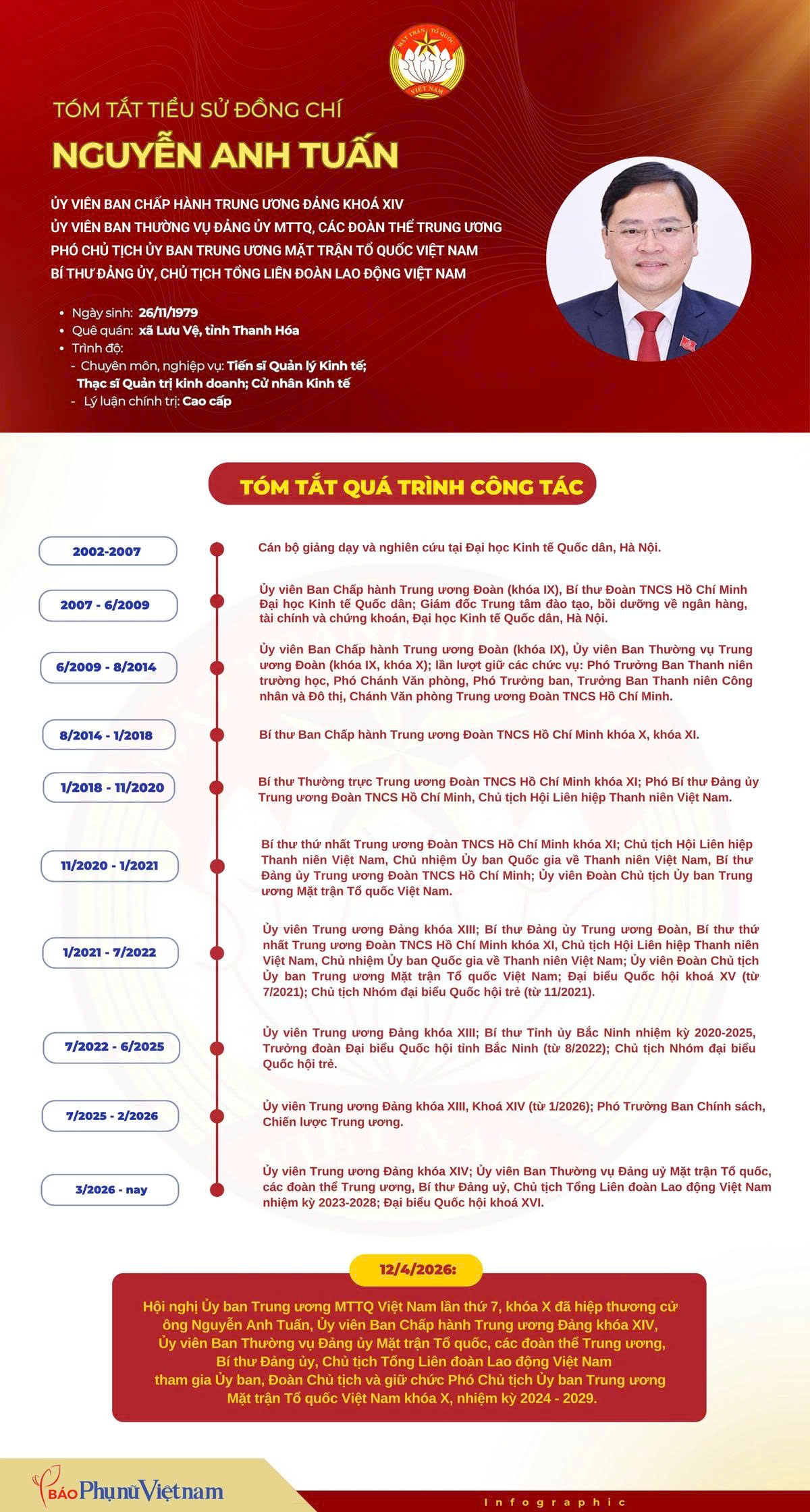 Infographic: Tiểu sử Phó Chủ tịch Ủy ban Trung ương Mặt trận Tổ quốc Việt Nam Nguyễn Anh Tuấn - 1
