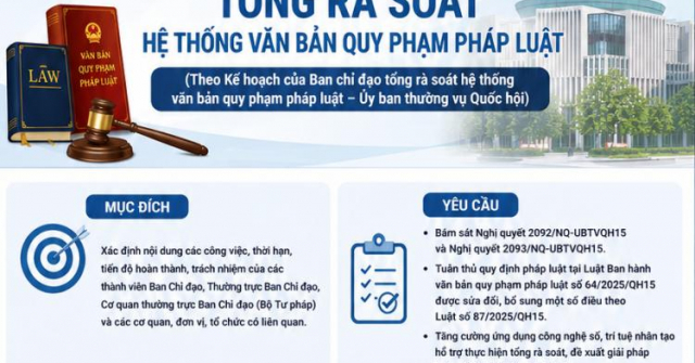 Kế hoạch triển khai tổng rà soát hệ thống văn bản quy phạm pháp luật