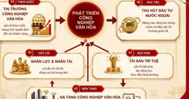 Dự thảo Luật Phát triển công nghiệp văn hóa: Tạo hành lang pháp lý cho một lĩnh vực giàu tiềm năng