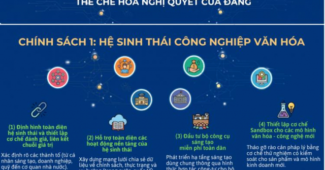 6 trụ cột chính sách đột phá trong Dự thảo Luật Phát triển công nghiệp văn hóa