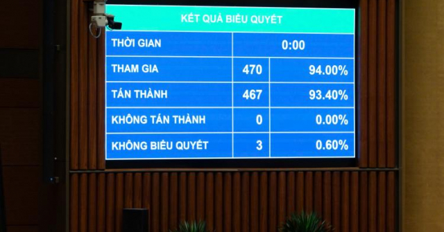 Quốc hội thông qua Luật sửa đổi, bổ sung một số điều của Luật Kiến trúc
